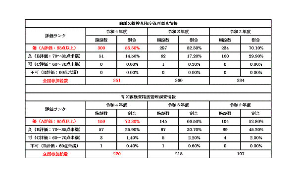 検査制度管理調査情報