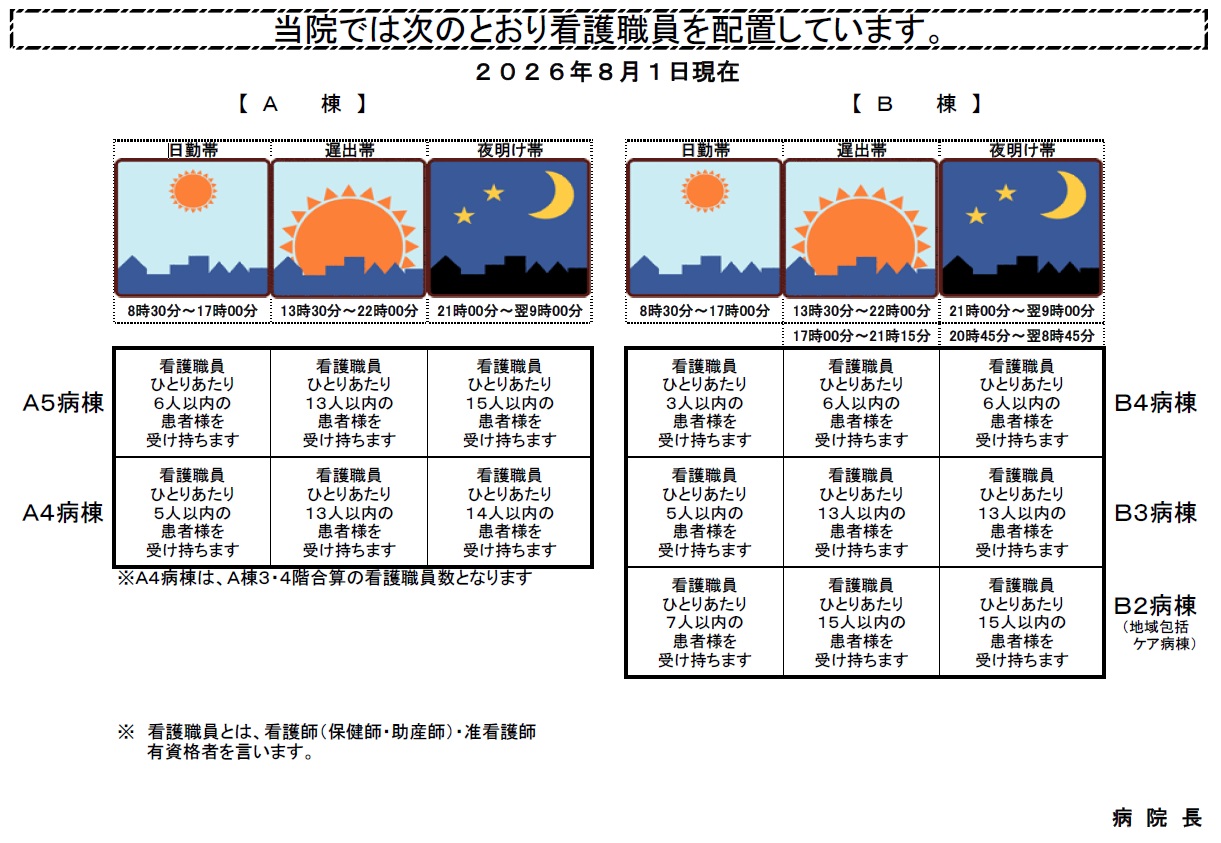 看護職員の配置図（2025年7月1日現在）