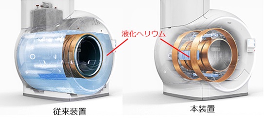 新・旧MRI装置の液化ヘリウムの必要量イメージ