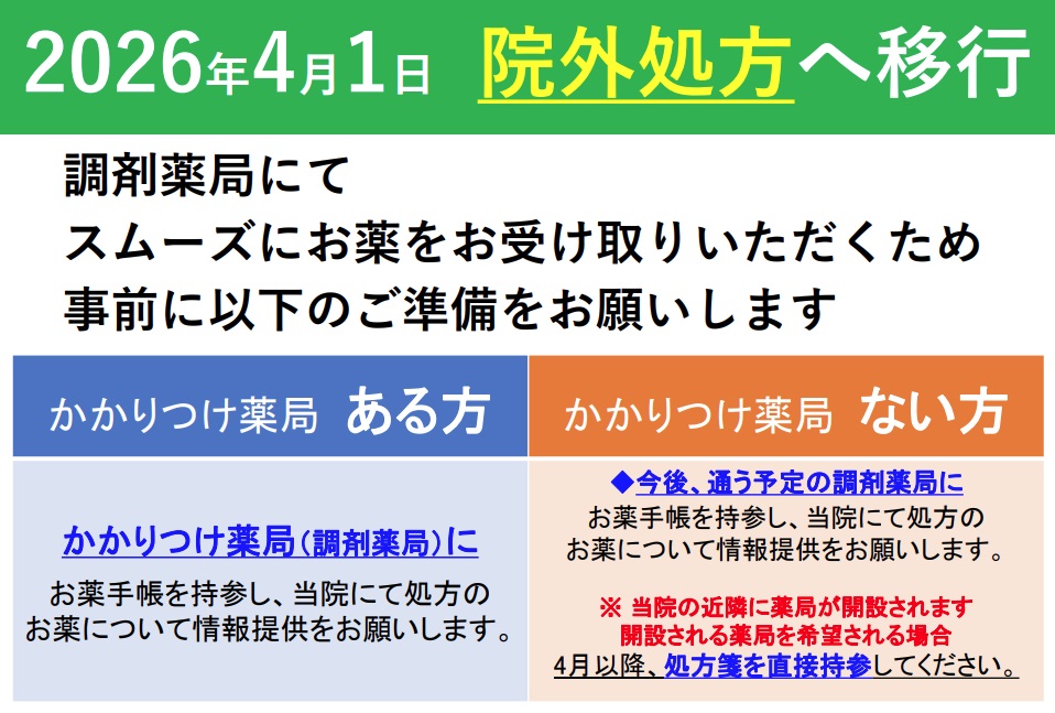 院外処方について