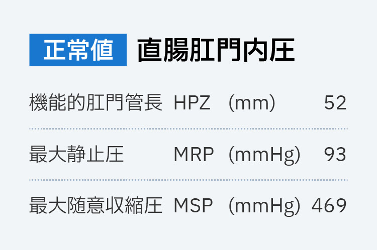 直腸肛門内圧測定イメージ03