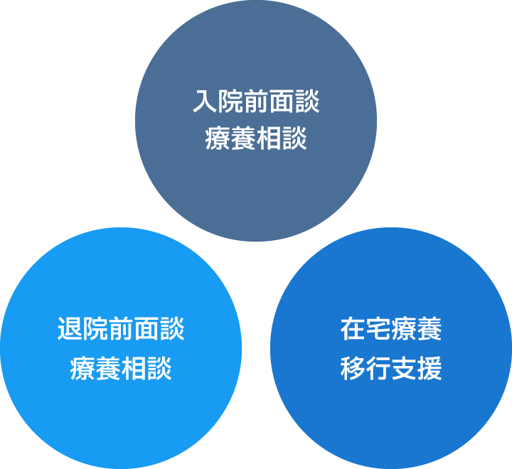 在宅支援イメージ