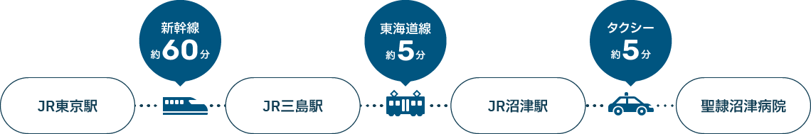 東京からのアクセスイメージ